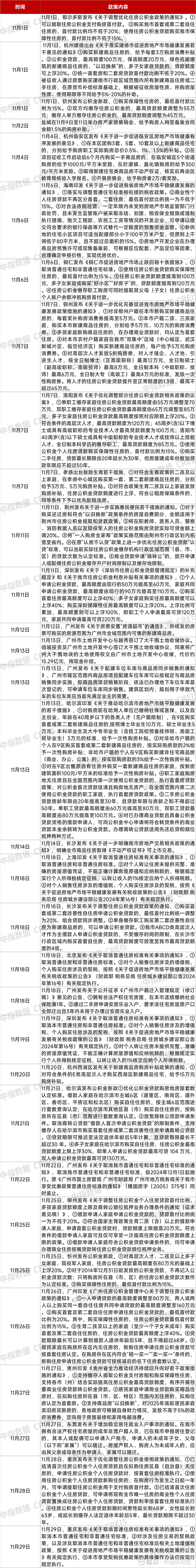 中共中央、国务院：通过地方政府专项债券等资金渠道 支持符合条件的养老服务基础设施建设