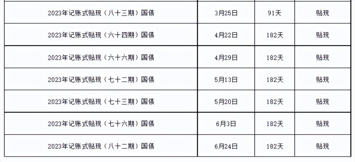 财政部拟发行2025年记账式贴现（一期）国债（28天）
