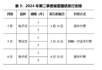 财政部拟发行2025年记账式贴现（一期）国债（28天）