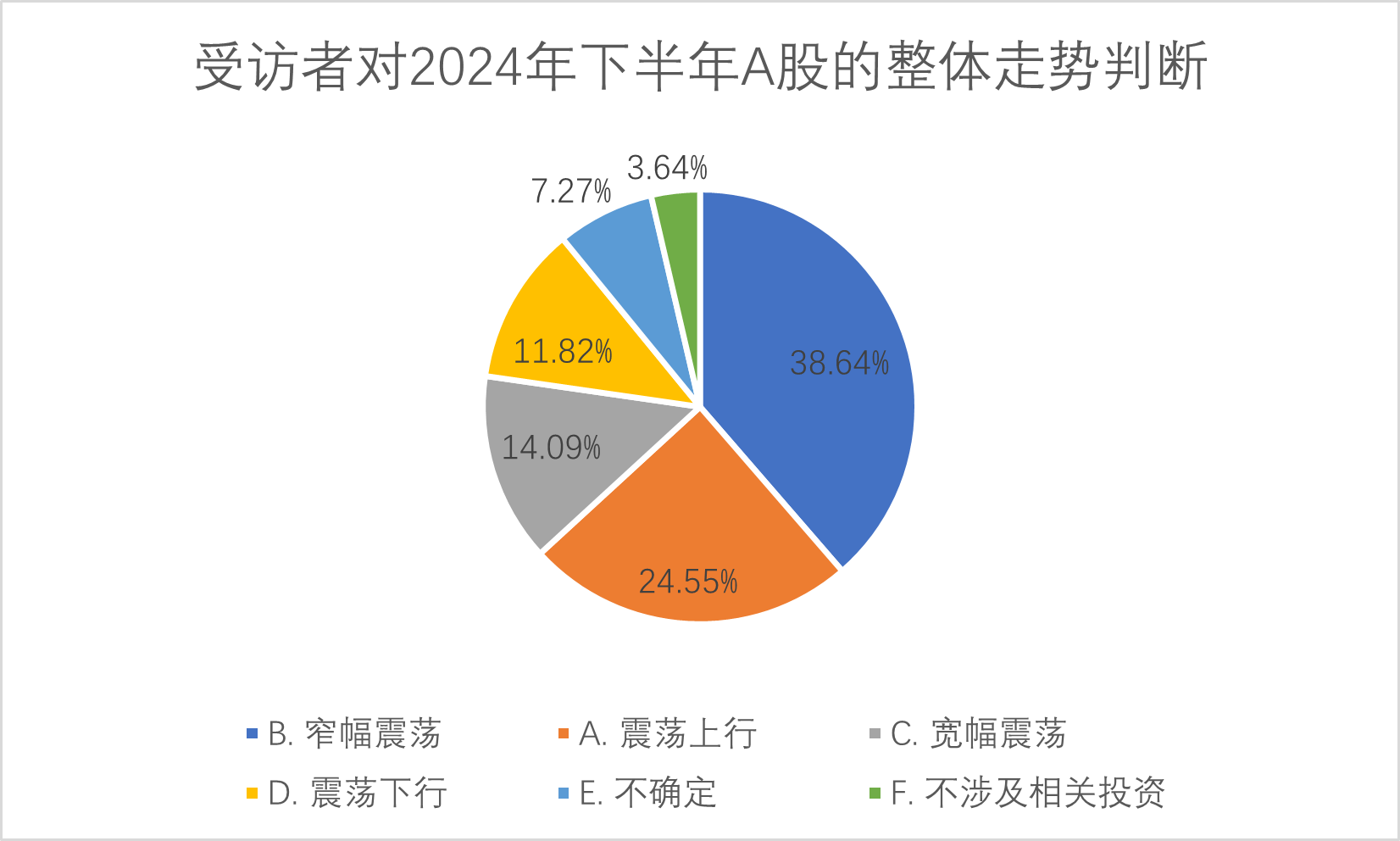 券商资管研判2025年债市：仍可相对积极但需防波动风险