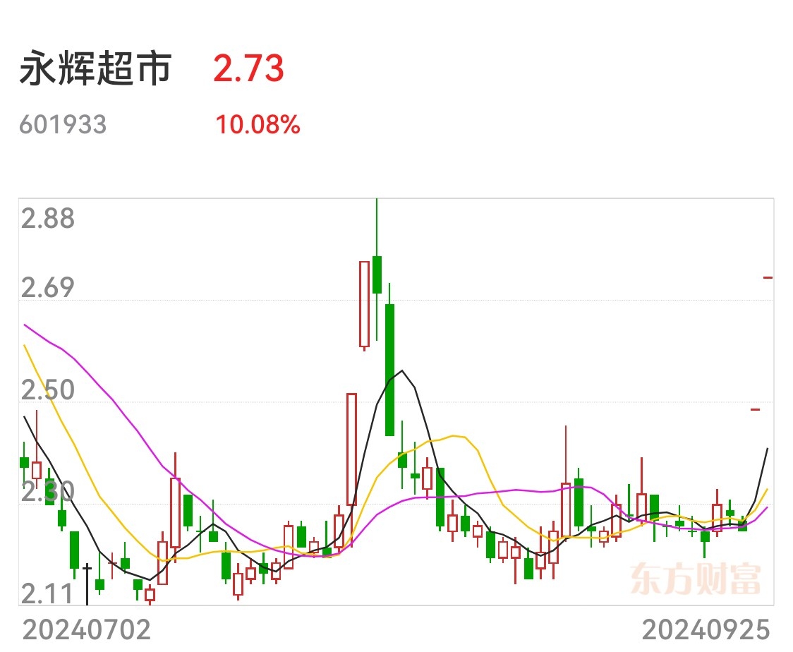 63亿买永辉超市再发5.5亿美元可转债 名创优品掉头向海外