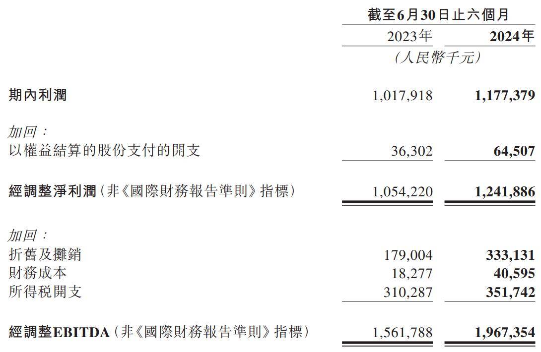 63亿买永辉超市再发5.5亿美元可转债 名创优品掉头向海外
