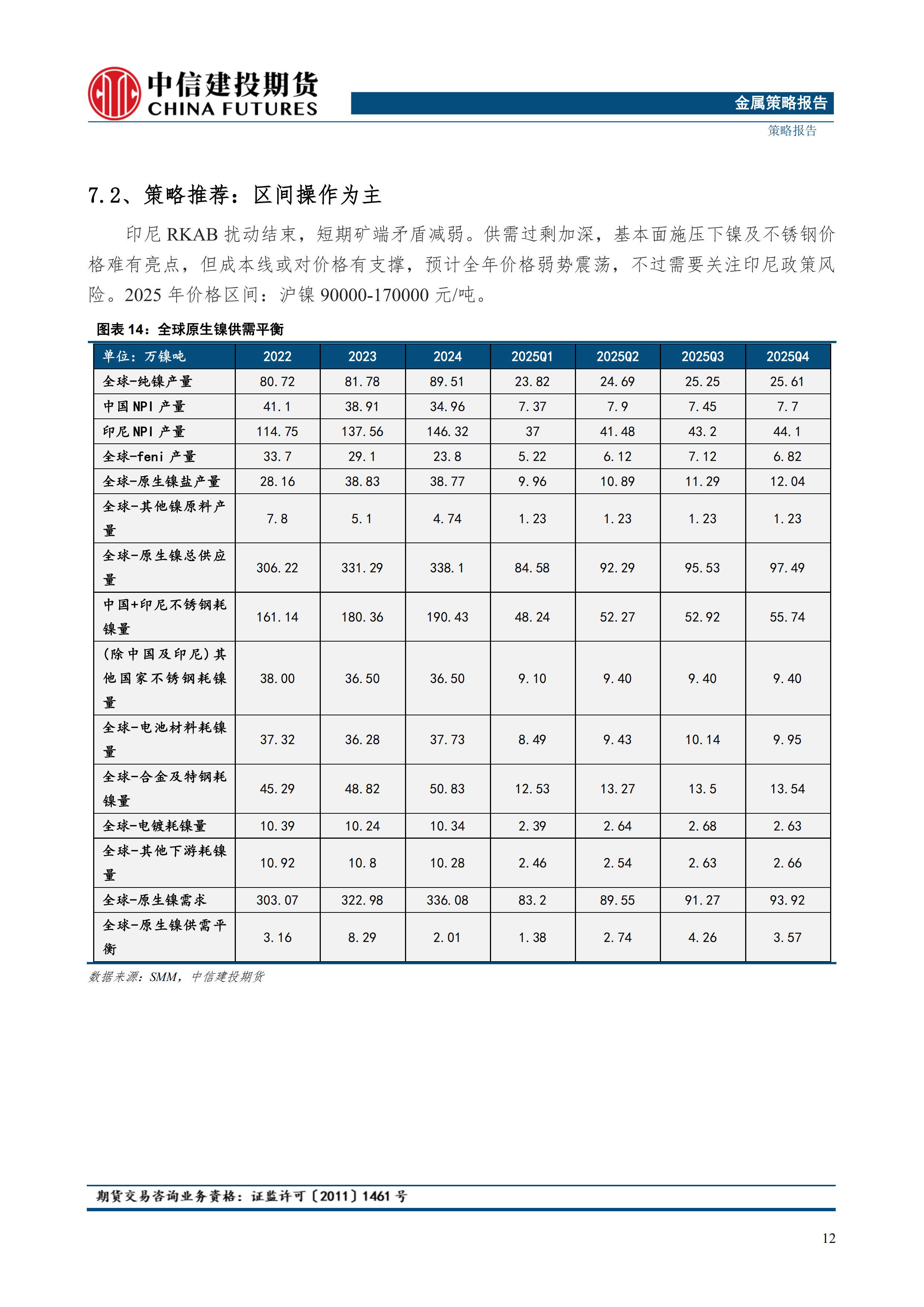 （2025年1月8日）今日伦敦锌期货最新价格行情