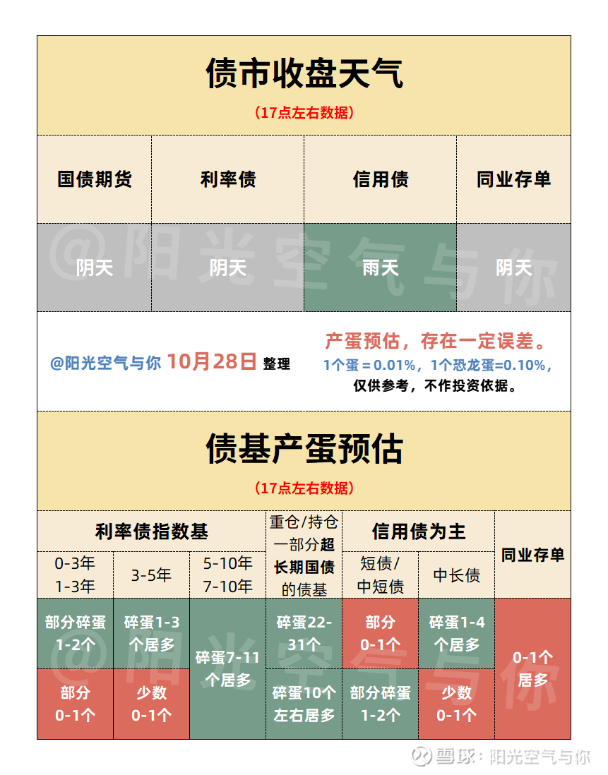 债市收盘|央行地量逆回购投放11亿,利率债长短端走势分化