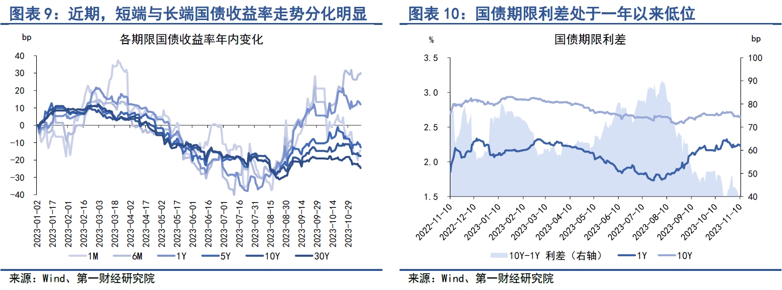 央行上海总部：完善和加强上海房地产金融宏观审慎管理 持续推进银行间债券市场风险防范