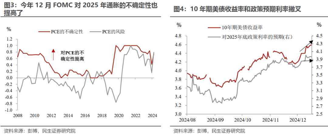21深度｜10年期美债收益率突破4.7% 全球资产定价之锚为何“异常”飙升？