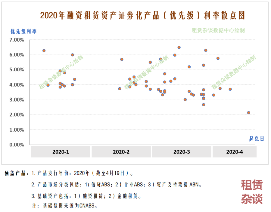低利率下金融机构发债忙!
