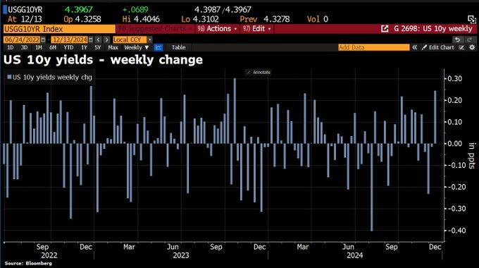 英美国债冲击持续:英债大跌市场“忆起特拉斯” 美债收益率望向5%
