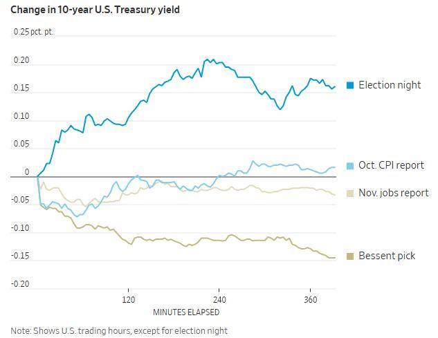 英美国债冲击持续:英债大跌市场“忆起特拉斯” 美债收益率望向5%