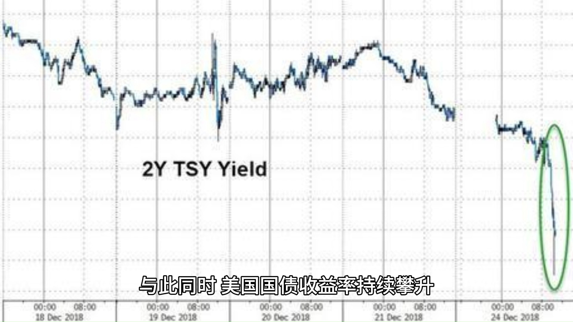 英美国债冲击持续:英债大跌市场“忆起特拉斯” 美债收益率望向5%