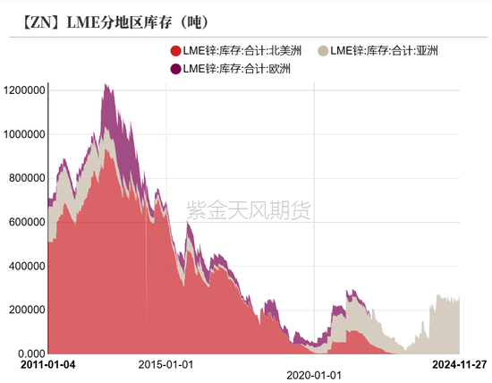 (2025年1月9日)今日沪锌期货和伦锌最新价格行情查询