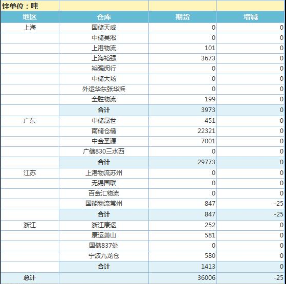 (2025年1月9日)今日伦敦锌期货最新价格行情