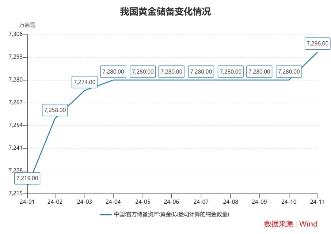 今天,央行出手!