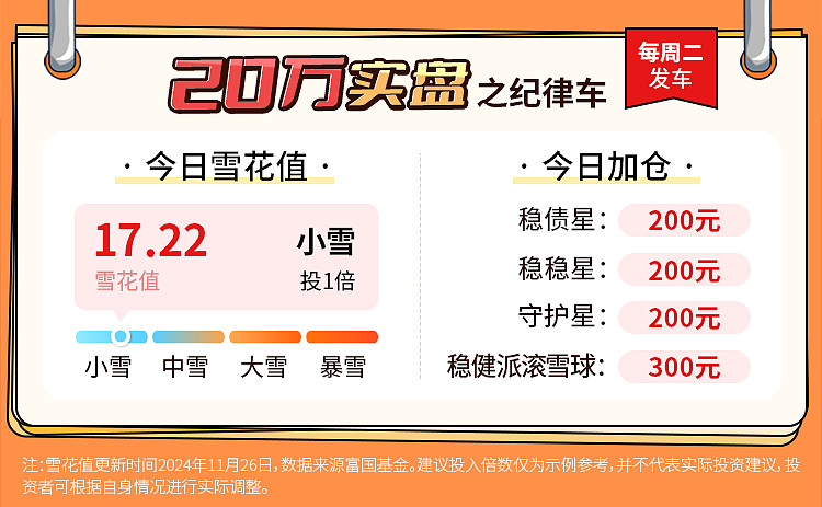 债牛趋势不改 注意边际变化