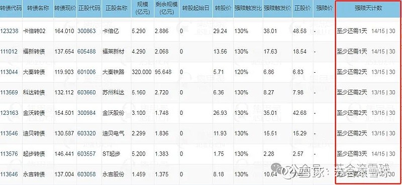 可转债供给预计减少 新券华医转债一度大涨11%