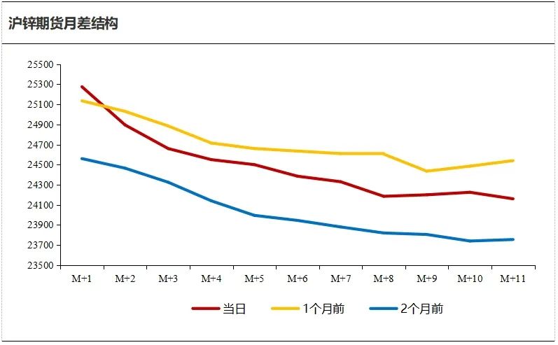 2025年1月9日锌多少钱一吨今日价格表