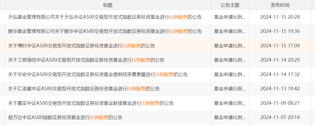 南方上证基准做市公司债ETF率先宣布提前结束募集