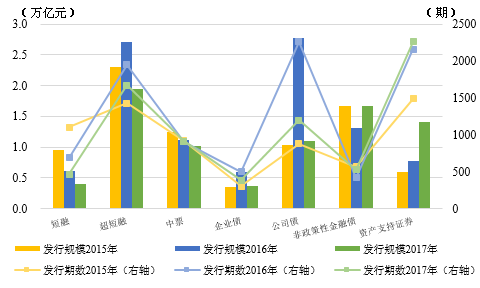 豫能控股完成发行5亿元超短融，利率1.9％