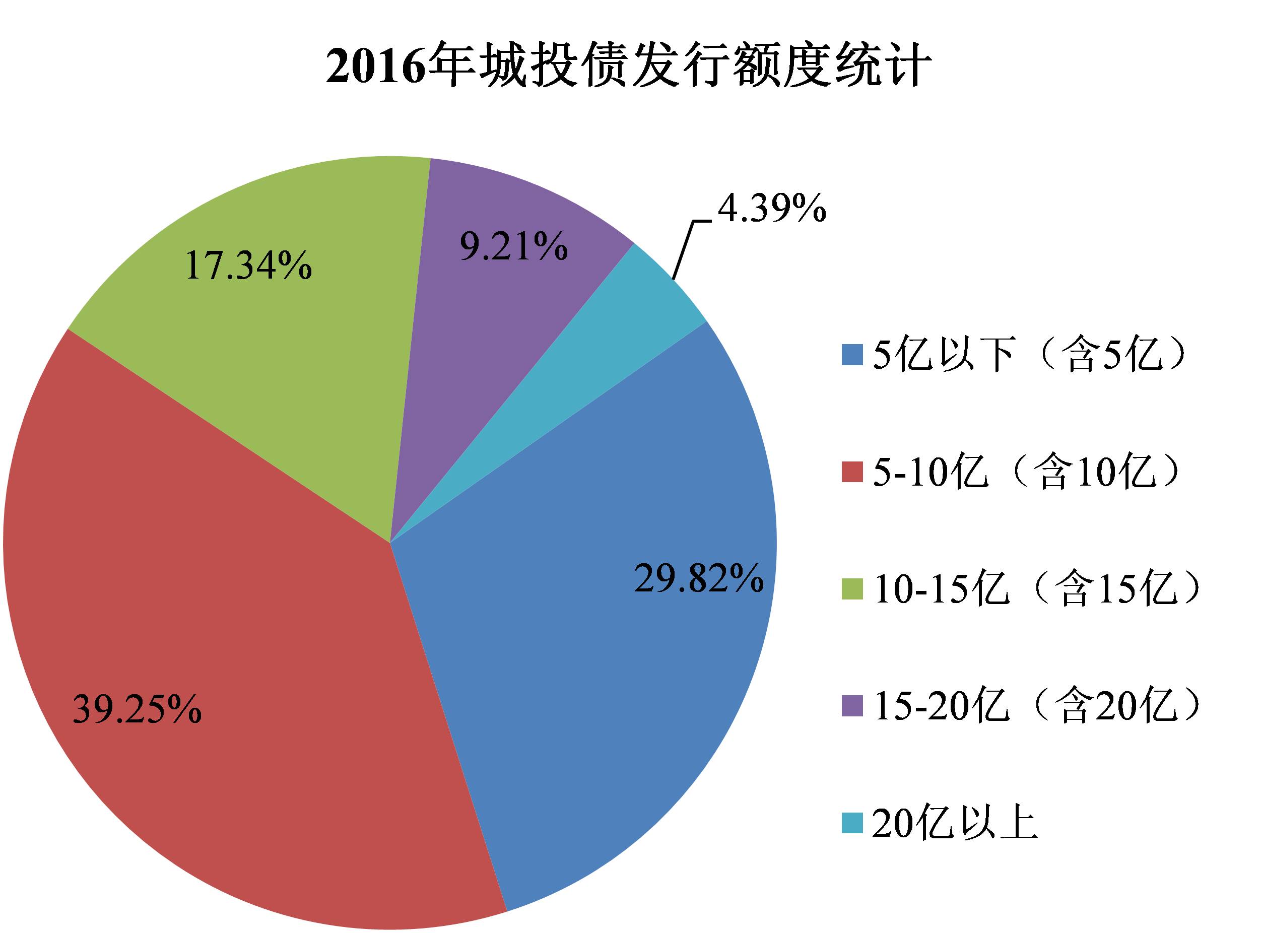 豫能控股完成发行5亿元超短融，利率1.9％