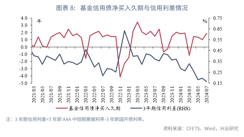 债市大牛 为啥我的固收理财收益只有2%?