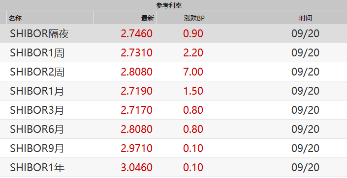 600亿元！央行将发离岸央票 创历史最大单次发行规模
