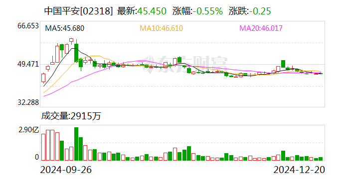 险企发债潮持续！月内两家公司已发25亿元