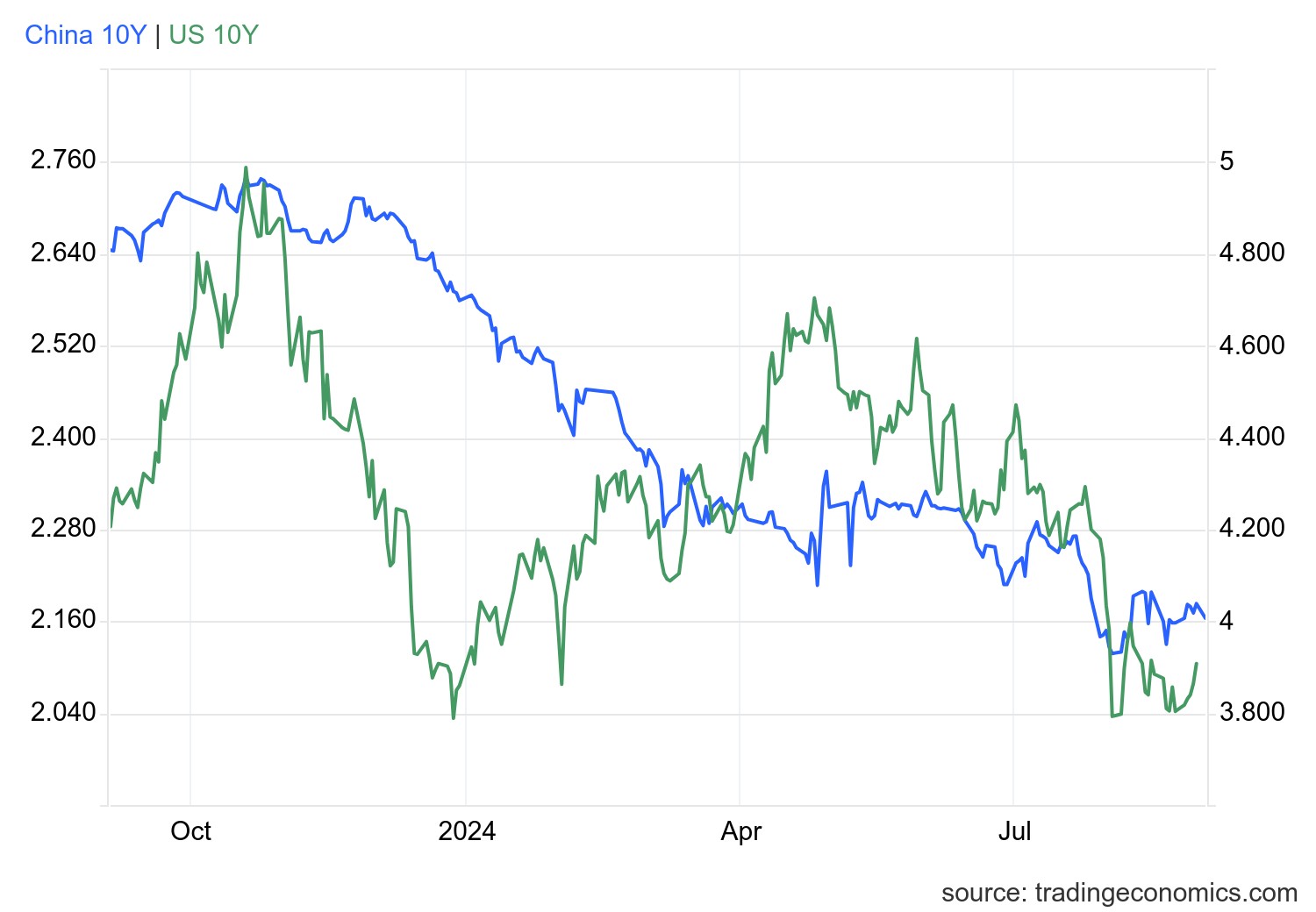 央行重拳出击：发行史上单只规模最大离岸人民币央票 | 债圈大家说01.09