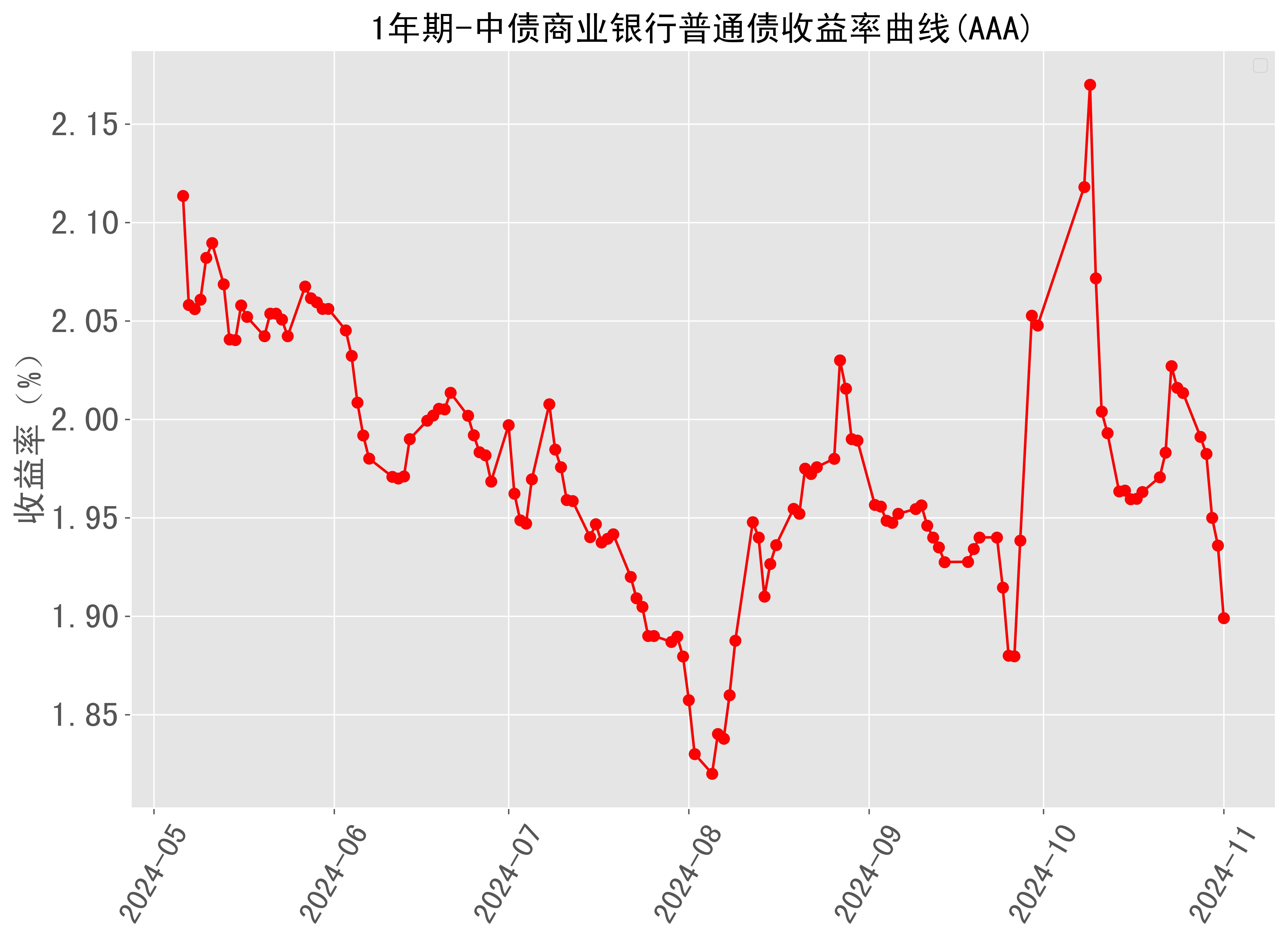 央行重拳出击：发行史上单只规模最大离岸人民币央票 | 债圈大家说01.09