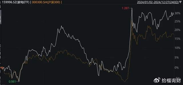 央行重拳出击：发行史上单只规模最大离岸人民币央票 | 债圈大家说01.09