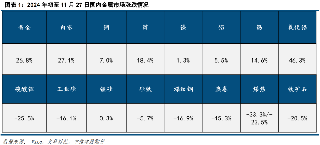 (2025年1月10日)今日伦敦锌期货最新价格行情
