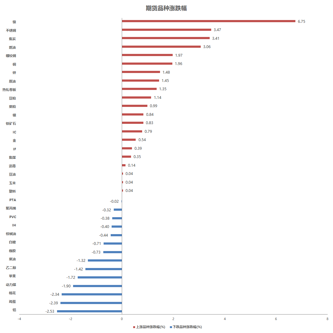 (2025年1月10日)今日伦敦锌期货最新价格行情