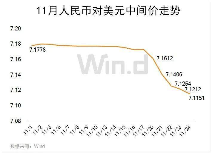 股债汇市场 风云突变!