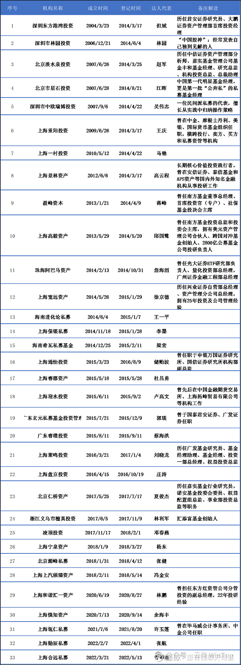 量化私募2024年“赚钱有道”：转债+二级市场高频策略双丰收