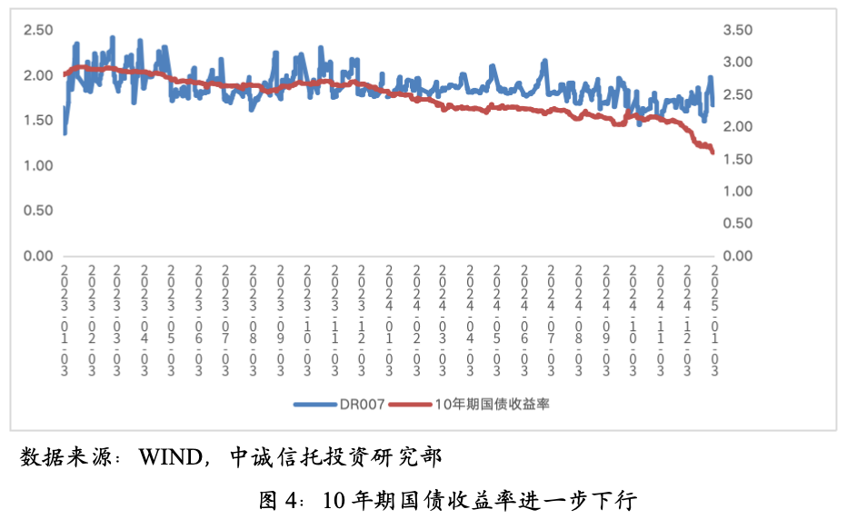 单季度暴增逾70亿份,部分债券基金去年四季度规模大涨