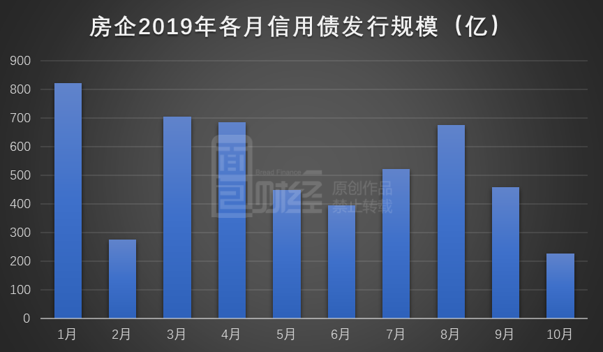 蓟州新城成功发行公司债券 创天津同期限、同评级纯信用发行债券利率新低