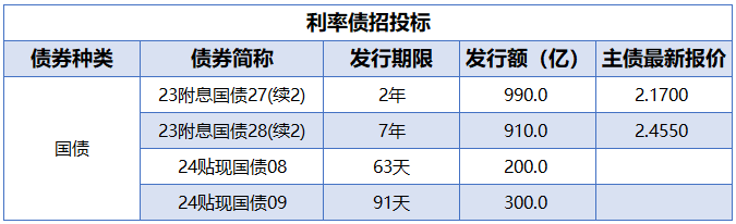 人民银行暂停公开市场国债买入