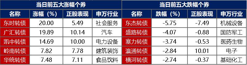 防范债市风险 央行暂停国债买入操作