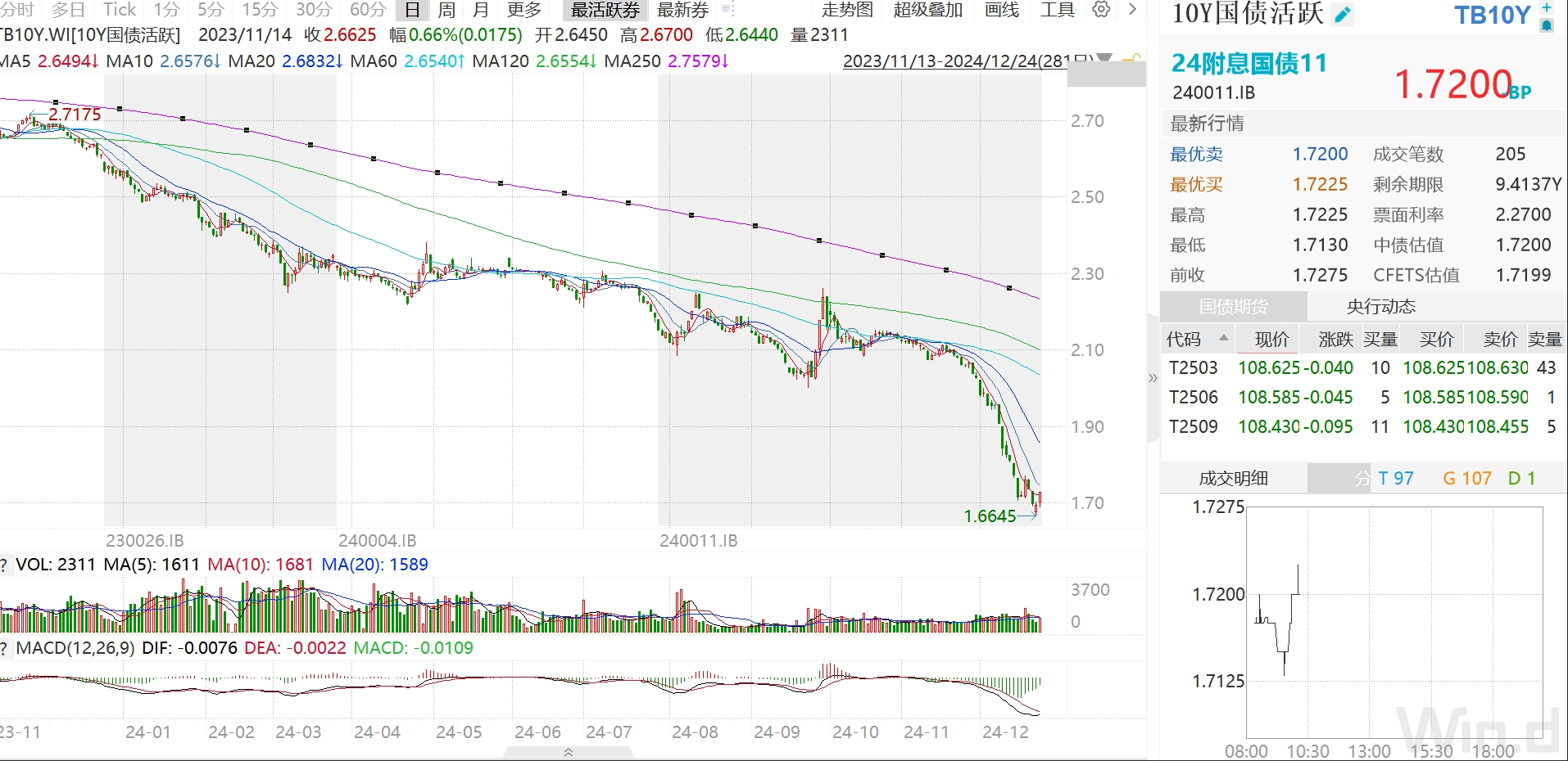 防范债市风险 央行暂停国债买入操作