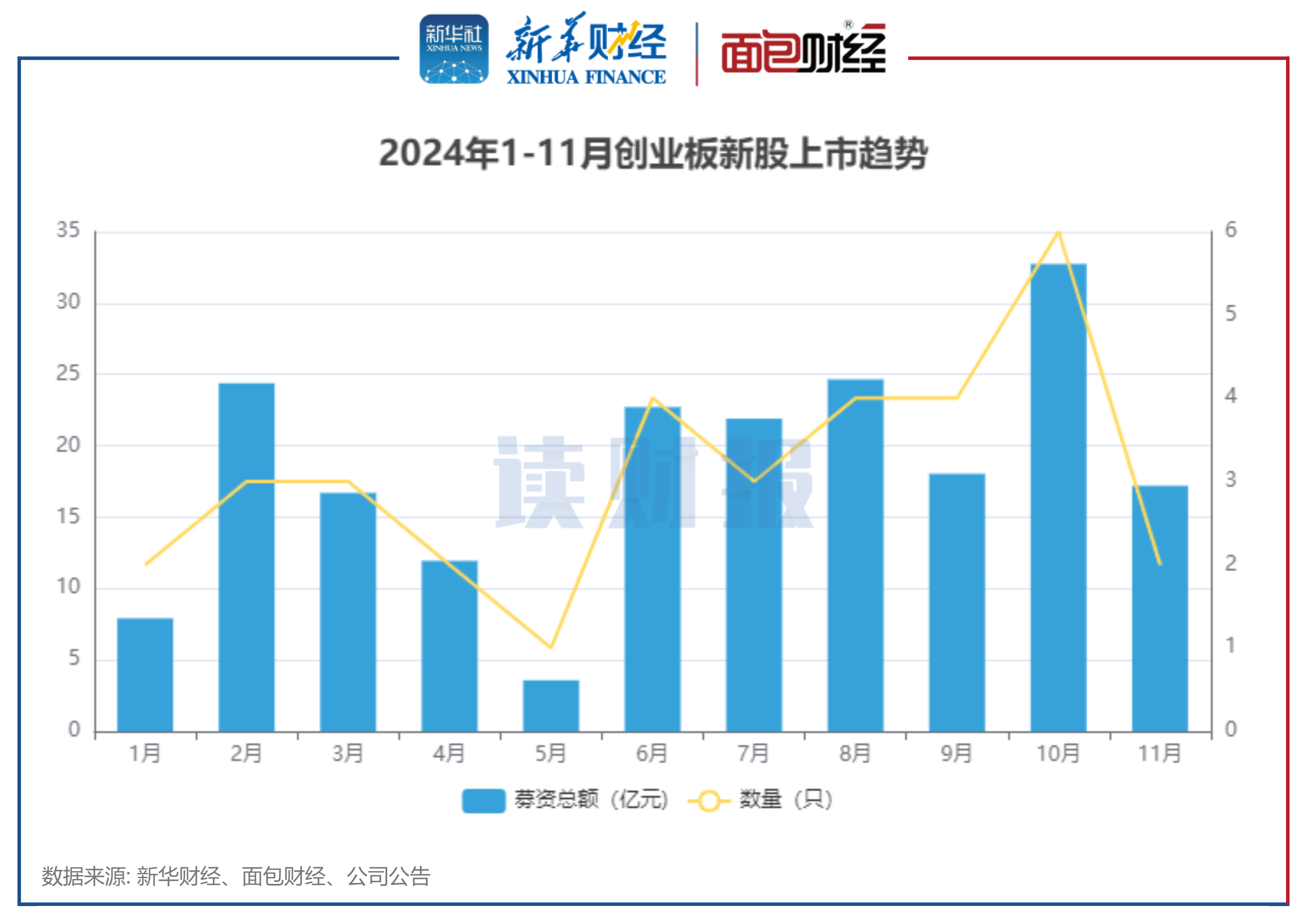 两险企开年率先发行资本补充债 合计规模达25亿元