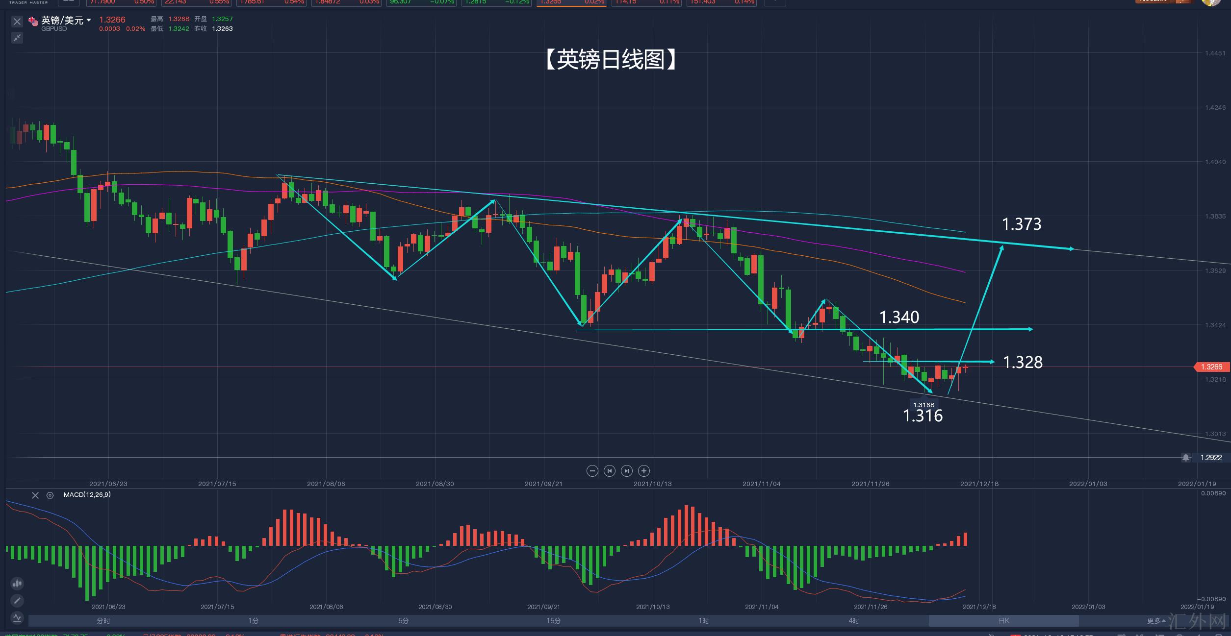 中信证券：预计债市情绪回归平稳后利率或回归下行的方向