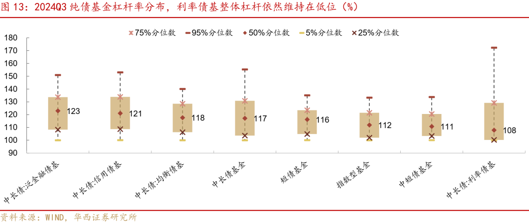 多只债基2024年四季度规模大涨 有产品单季增长超70亿份