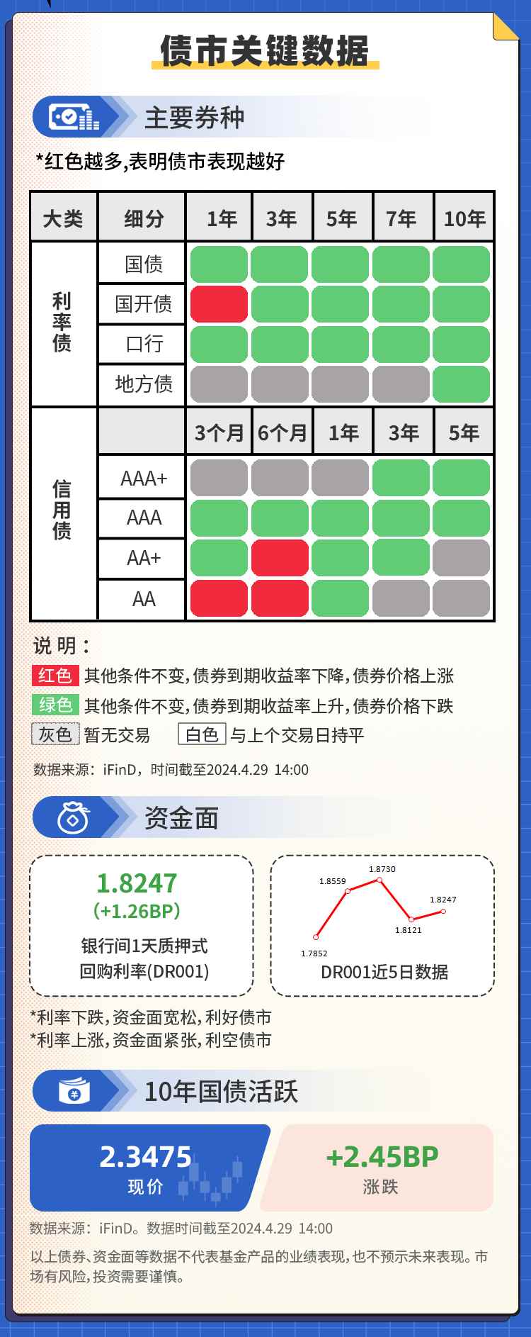 一周债市看点 | 如意科技收到自律处分决定书 江旅集团债券发行违规被警示