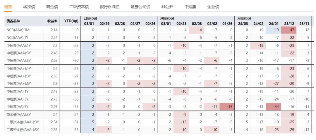 一周债市看点 | 如意科技收到自律处分决定书 江旅集团债券发行违规被警示