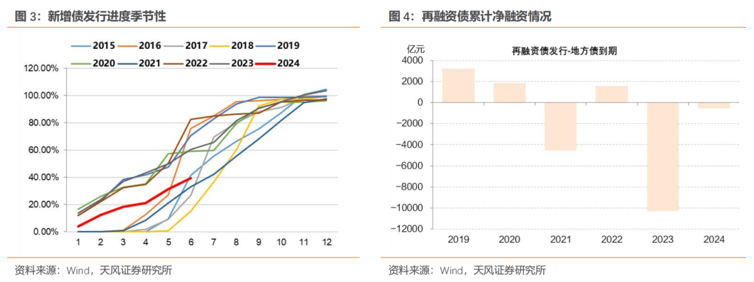 债市迎来变盘时刻 “固收+”再度受宠