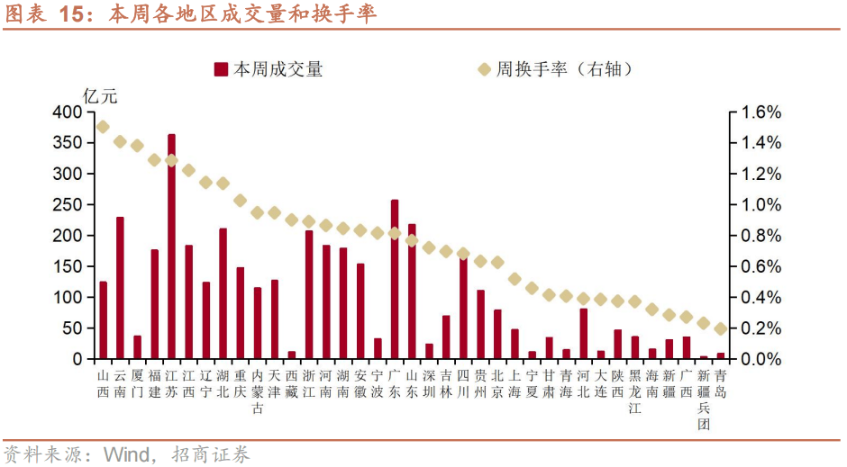 今年首批地方债今日发行