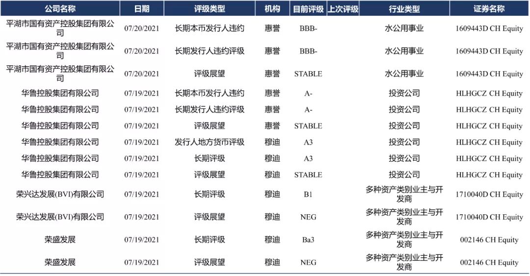 央行最近比较忙 稳汇市调债市两不误 | 债圈大家说周刊