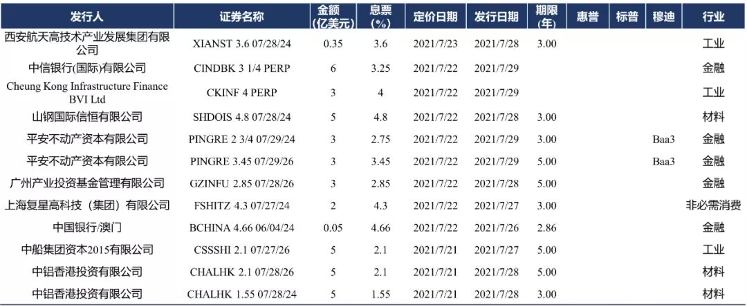 央行最近比较忙 稳汇市调债市两不误 | 债圈大家说周刊