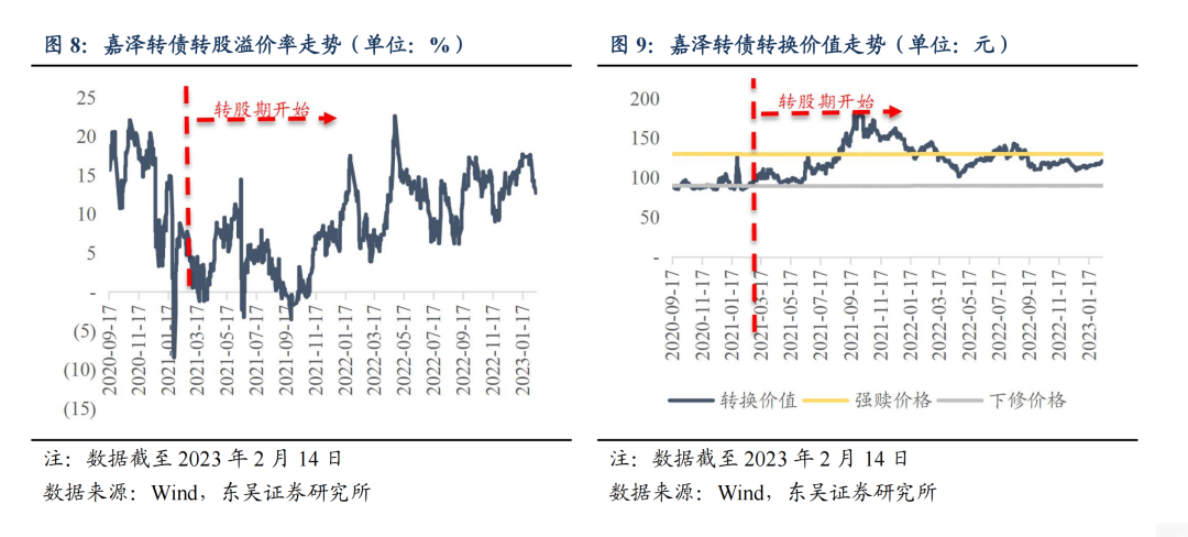 首批债券基金2024年四季报发布 业内人士认为 信用债或迎布局好时机