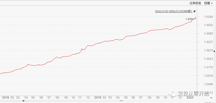 多只债基现大额赎回 机构提示市场波动风险
