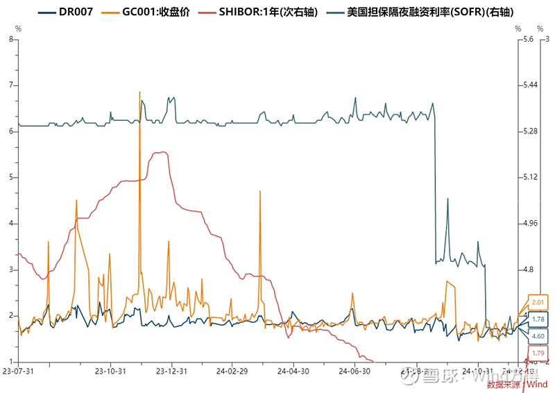 债市早参1月13日| 央行暂停开展公开市场国债买入操作，后市怎么走？